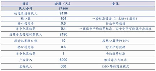 快递服务排名，全面解析与优劣对比