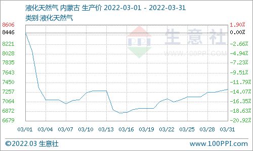 粉玫瑰价格，市场行情与影响因素