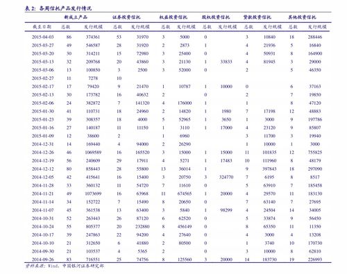 榛子价格行情分析