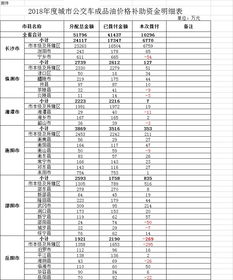 2021年苗木价格明细表