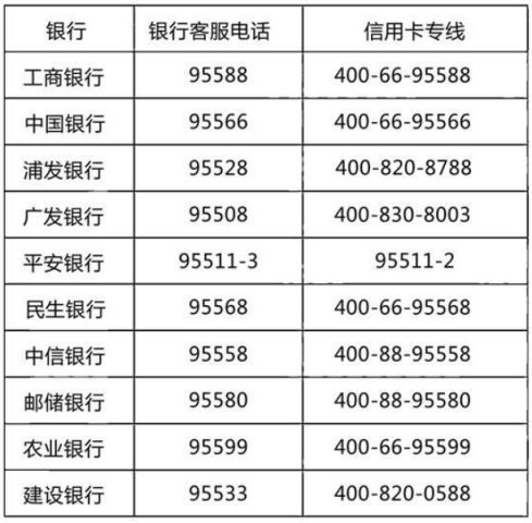 杭州限号情况分析