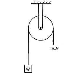 定滑轮是一种常用的机械装置，用于改变力的方向和大小。它是一种简单而常见的滑轮类型，广泛应用于各种机械和工程领域。