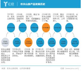 开店做什么生意好，市场分析与选择