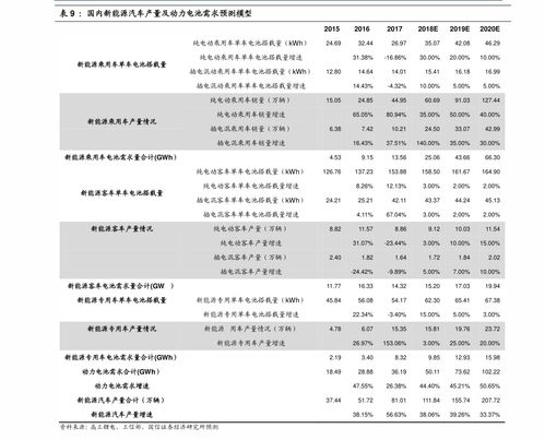 同城配送价格解析