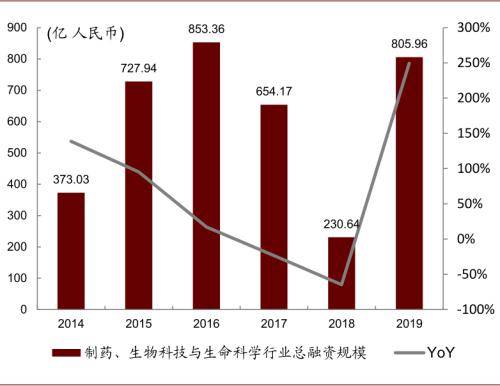 2021年种植药材前景展望