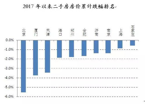 七叶一枝花市场价格分析