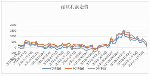 金丝楠木价格因市场供需情况而异，因此无法给出确切的金额。金丝楠木是一种珍贵的木材，具有独特的纹理和香气，常用于制作家具、工艺品等。其价格受到多种因素的影响，包括产地、材质、规格、年份等。