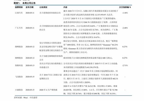 今日最新苗木价格查询