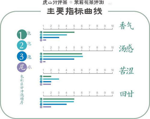 金茶花茶价格因地区、品质和季节等因素而异，因此无法给出确切的金额。一般来说，金茶花茶的价格因市场供需关系、品牌、产地、工艺等因素而有所不同。