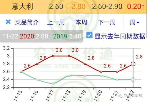 北京鲜花价格行情分析