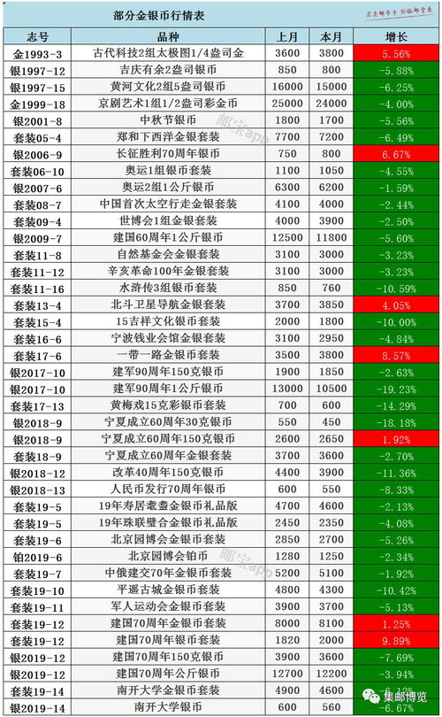 黄金今日价格综述