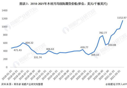 杉木价格与木材市场行情分析