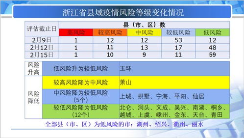 目前疫情最新情况分析