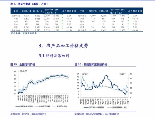 樱花价格行情分析