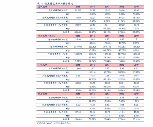 桂花价格2022价格表