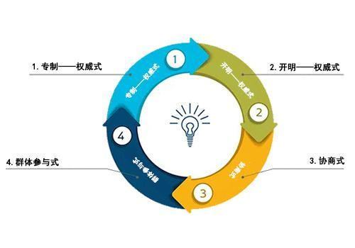 种子的四种传播方式