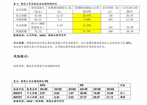 松树苗批发市场价格概述