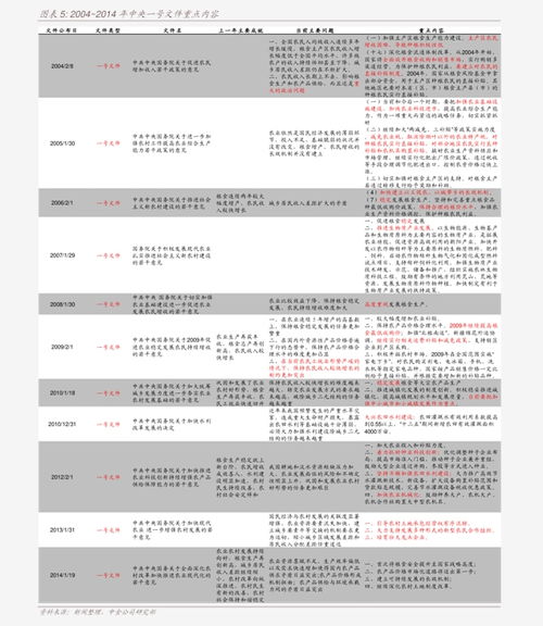 白蜡15公分市场价格解析